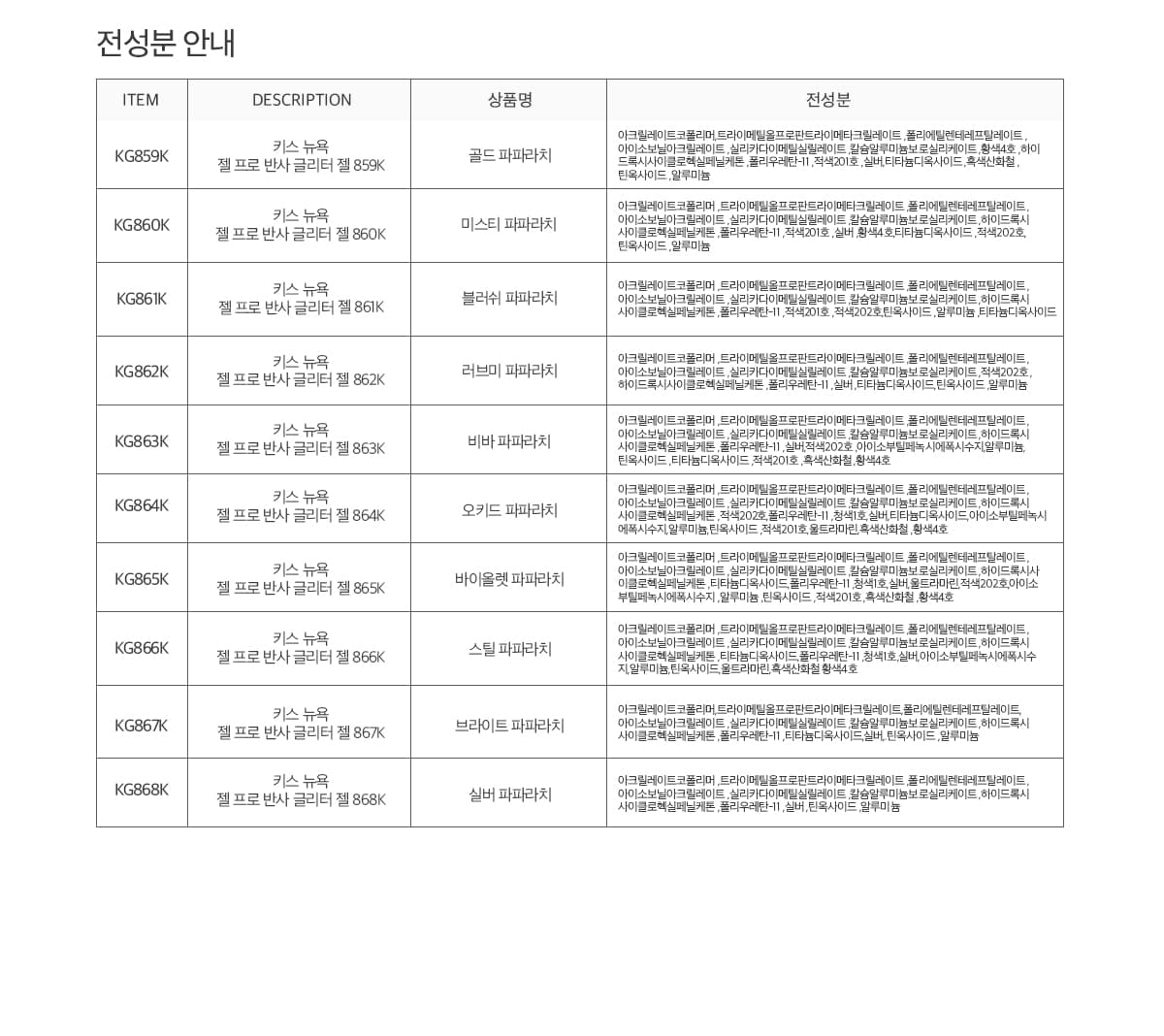 키스뉴욕 파파라치 10종 컬렉션 KGPP 상세 이미지 8