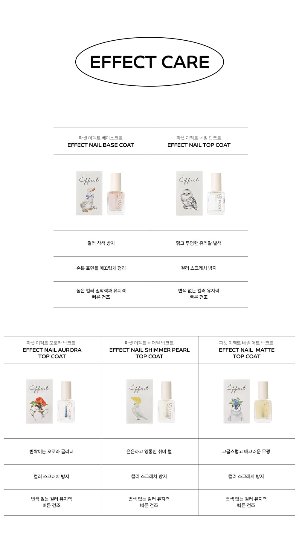 파셋 셀럽 이펙트 네일 쉬머펄 탑코트 매니큐어 7ml 상세 이미지 13