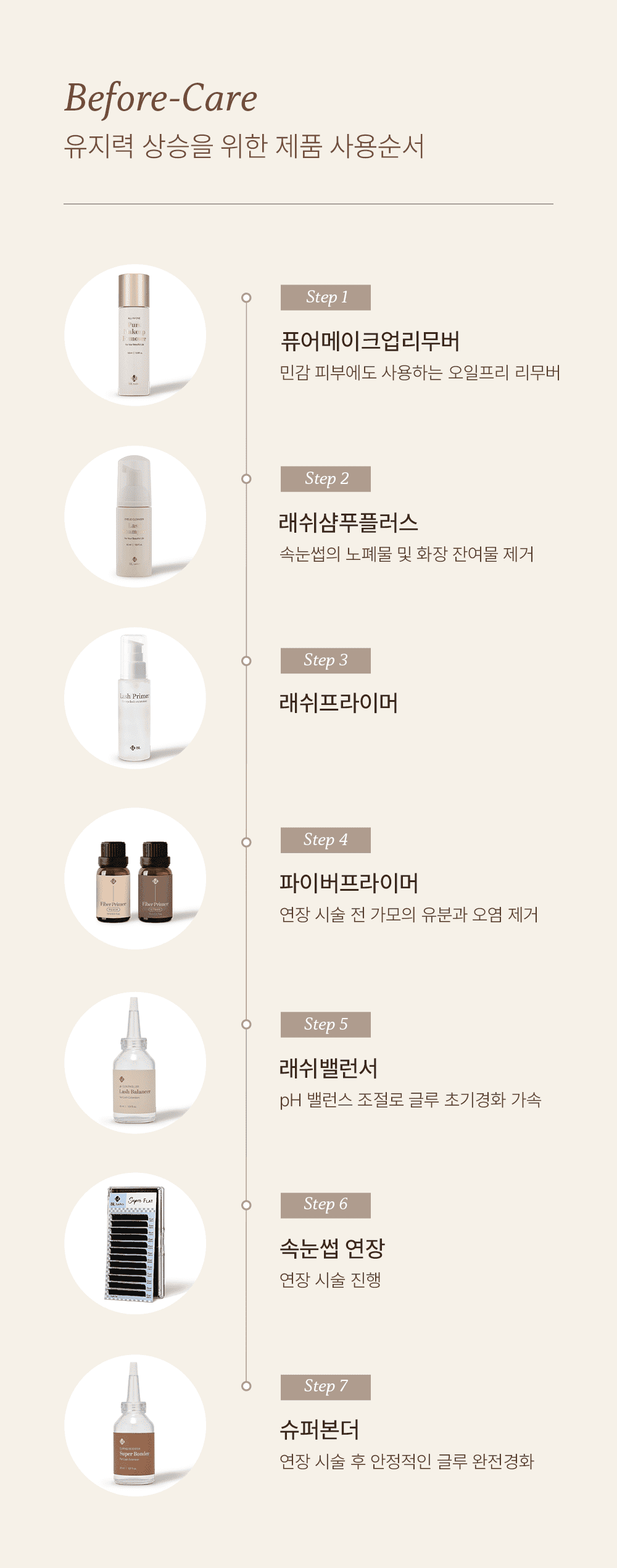 BL Lashes 비엘래쉬 파이버 프라이머 15ml 상세 이미지 2