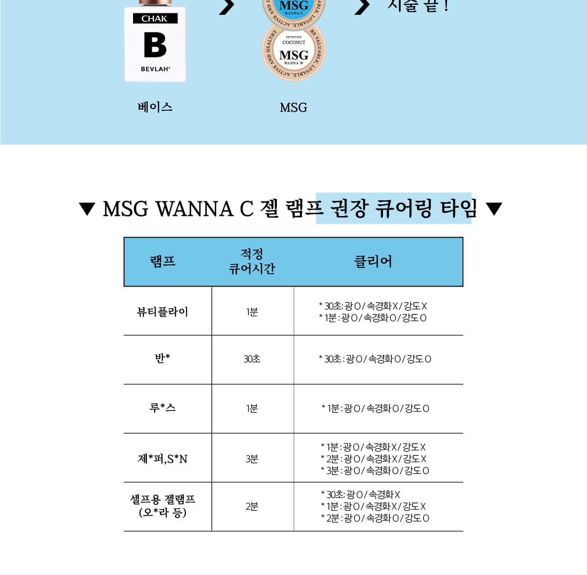 비블라 연장젤MSG WANNA C 상세 이미지 3