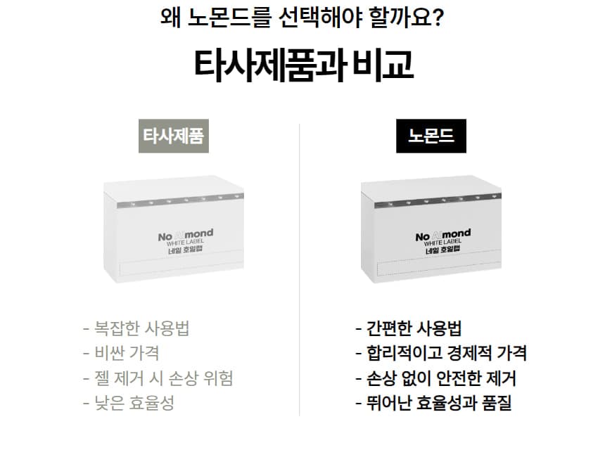 노몬드 젤네일 제거 쏙오프 호일 1롤 5M 상세 이미지 5