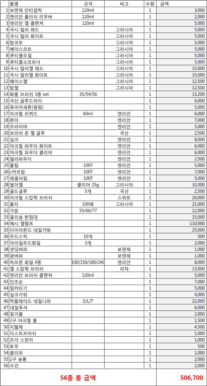 그라시아 네일 국가고시 자격증 실기 세트 상세 이미지 2