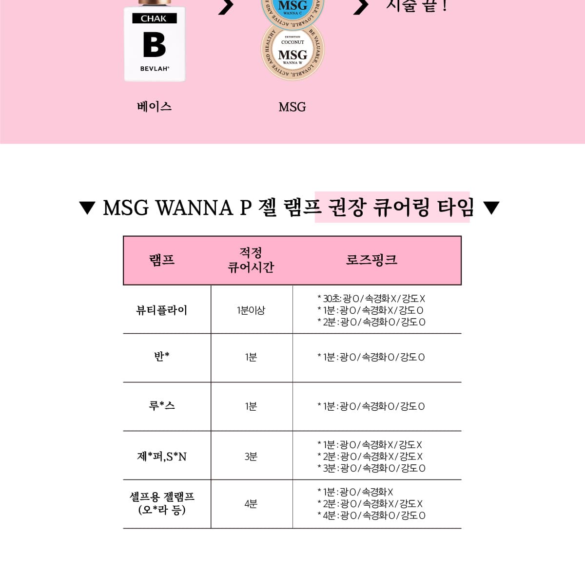 비블라 연장젤MSG WANNA P 상세 이미지 3