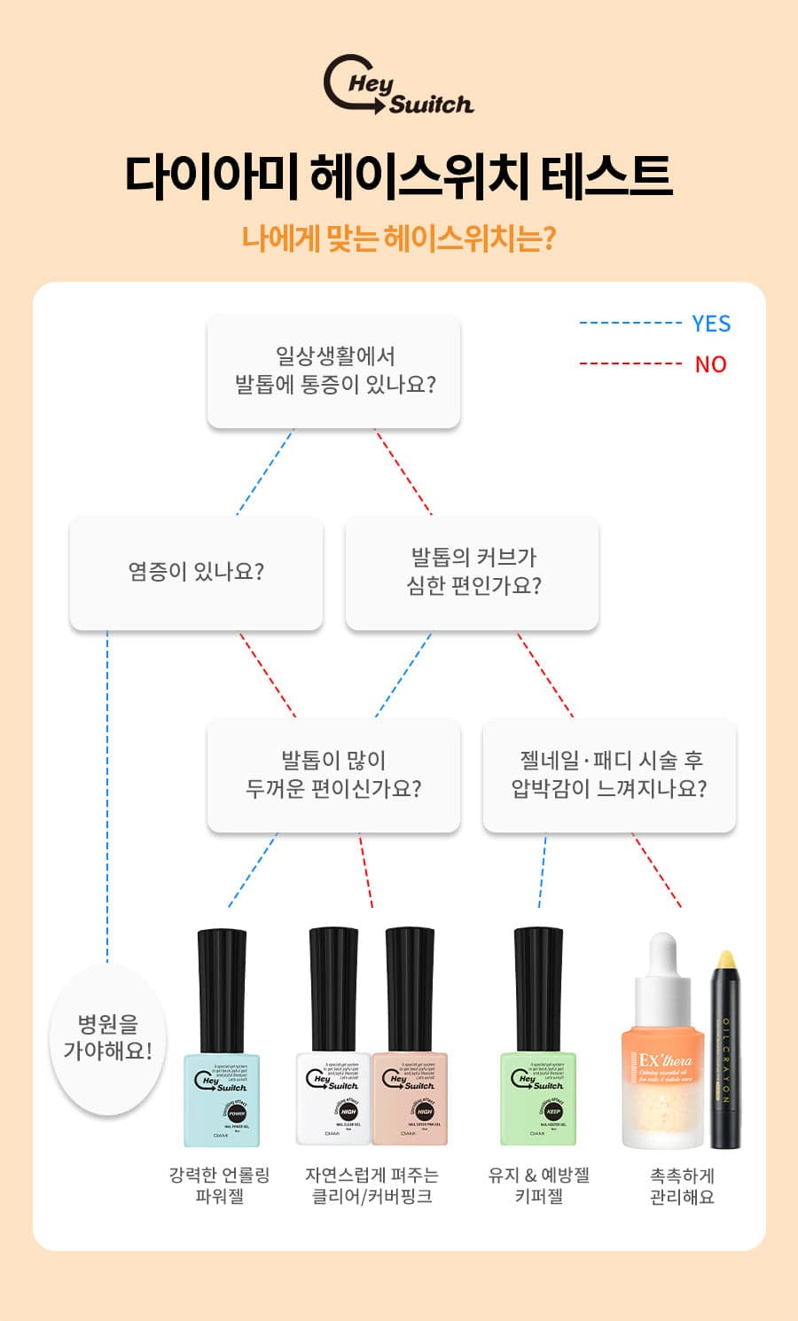 다이아미 말린발톱 파워풀 언롤링 헤이스위치젤 파워젤 상세 이미지 2